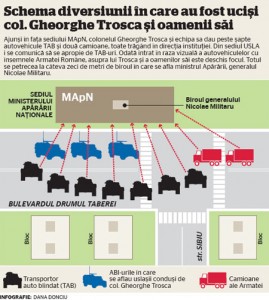 Schema diversiunii